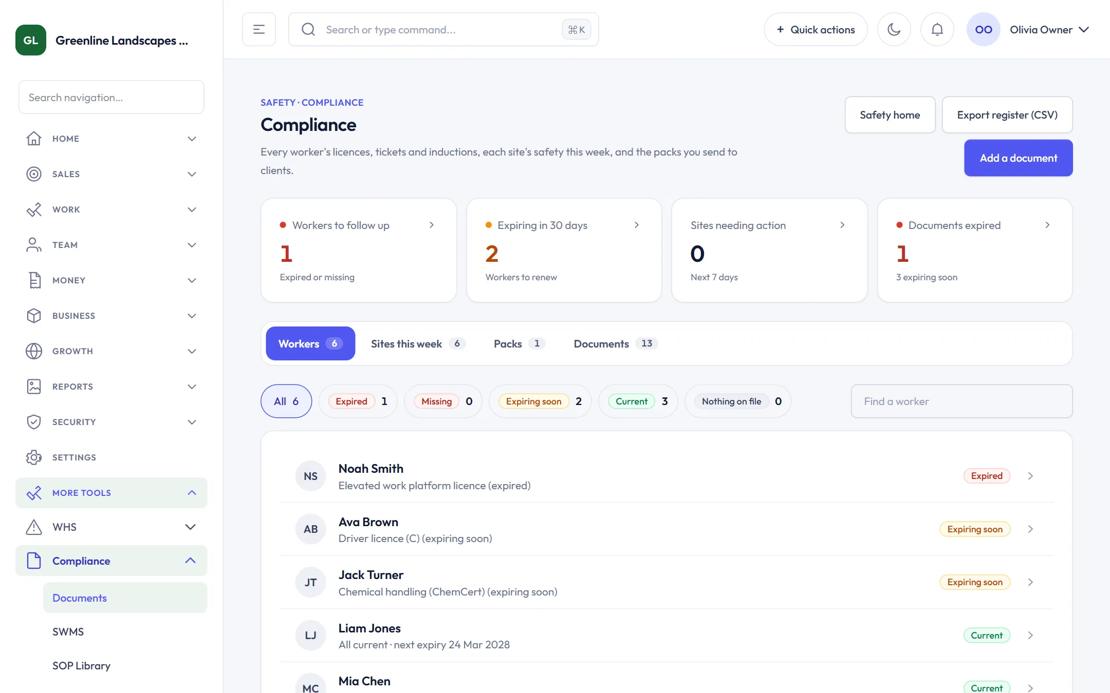Compliance register listing workers with expired, expiring soon and current documents